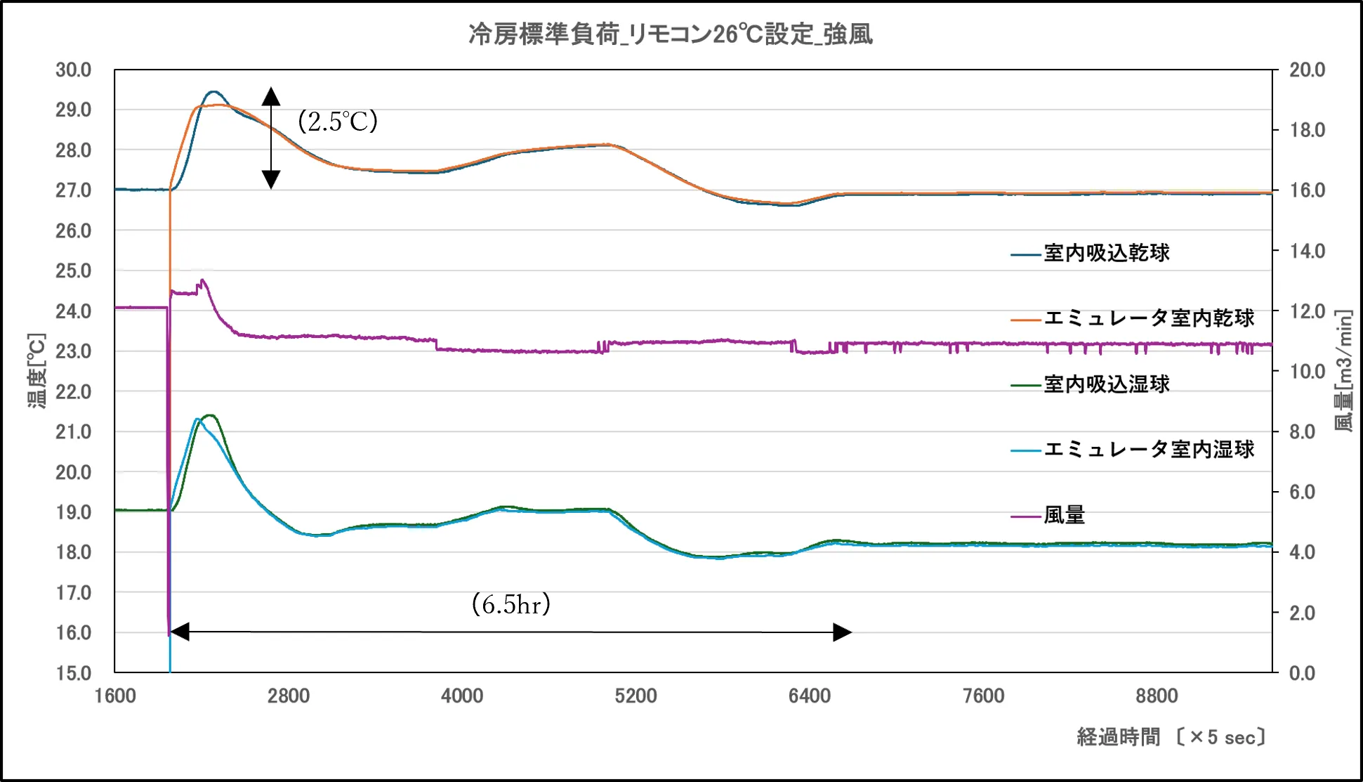 計測グラフ