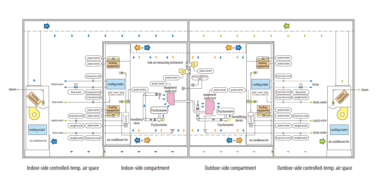 平衡式室形熱量計-RAC4図面