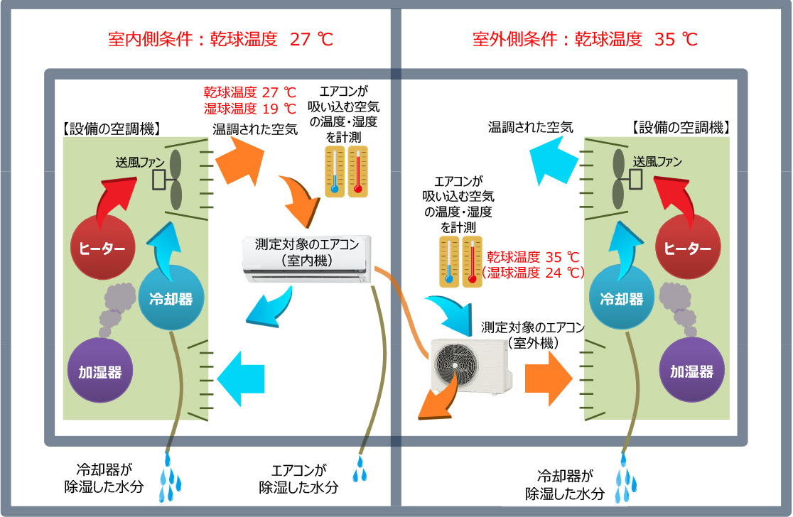 説明図