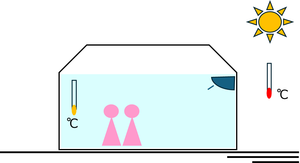 AI搭載エアコンのイメージ|日本空調冷凍研究所（JATL）