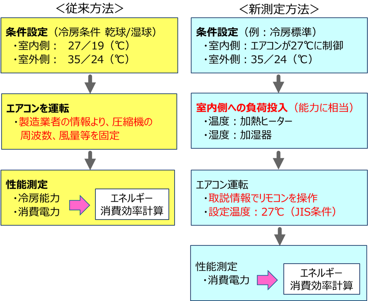 日本空調冷凍研究所（JATL） 試験設備のメンテナンス事情のイメージ