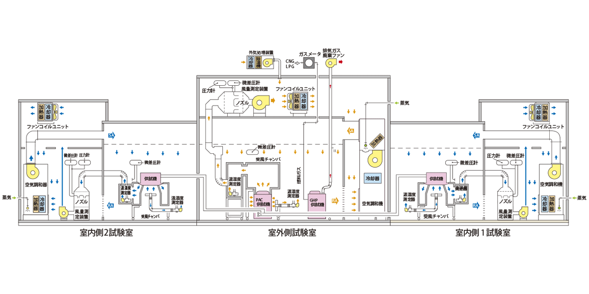 空気エンタルピー測定装置(PAC2)