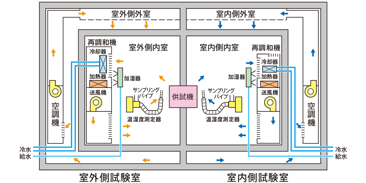 RAC2図面