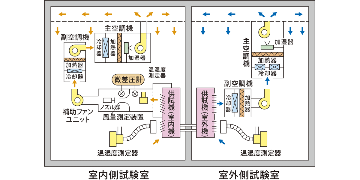 空気エンタルピー測定装置(RAC3)