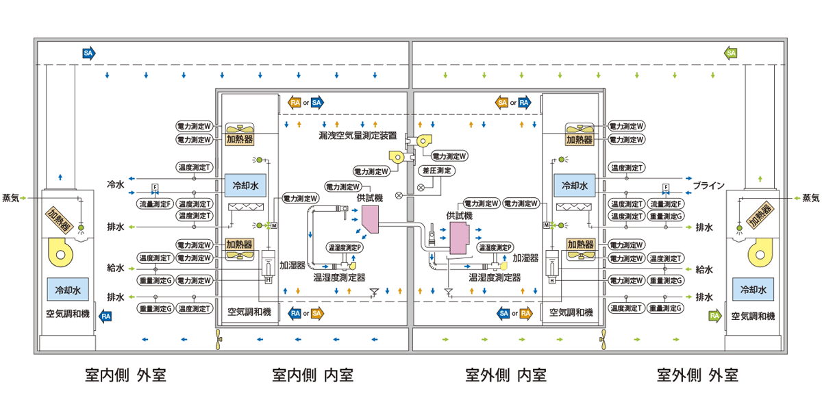 平衡式室形熱量計-RAC4図面